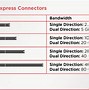 Jelaskan Perbedaan Antara Slot Bus Pci Dan Pcie